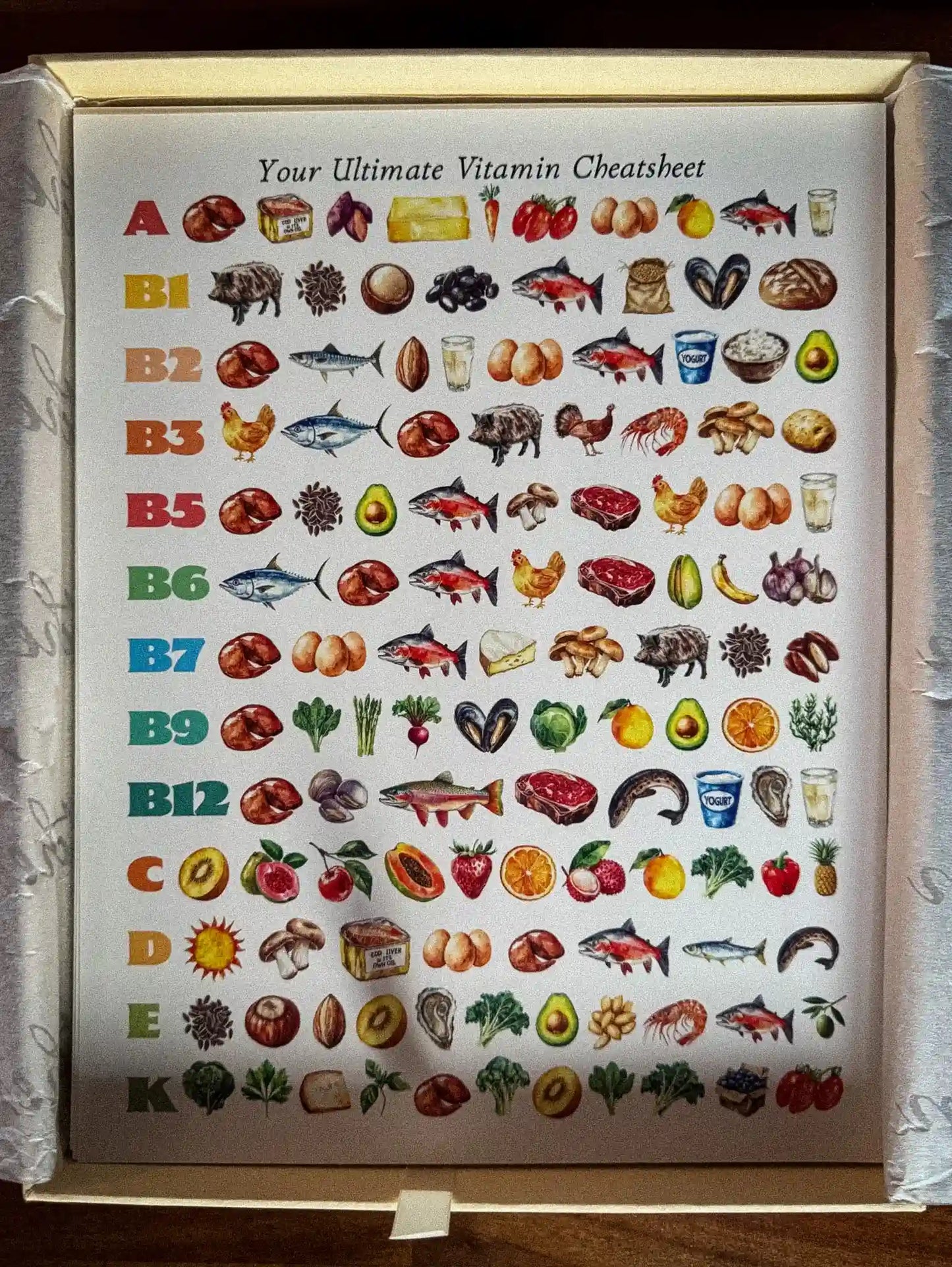 Vitamin cheatsheet with colorful illustrations of foods on a white background