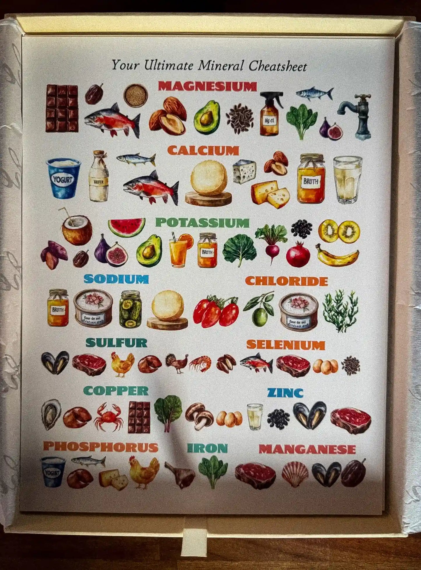 Mineral cheatsheet with food icons and corresponding minerals on a white background