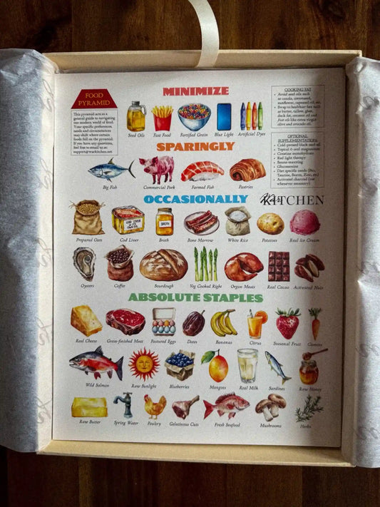 Chart titled 'Food Pyramid' with illustrations and text
